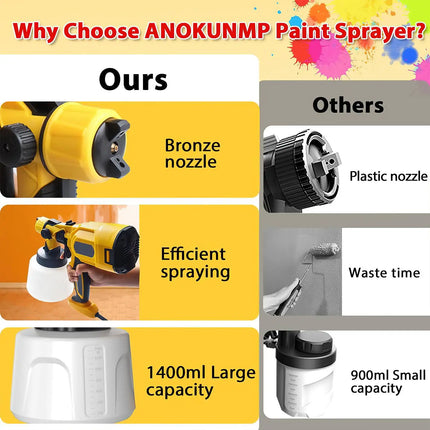 1000W Electric Paint Sprayer with 1400ml Container and 6 Adjustable Copper Nozzles for Home Projects