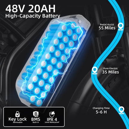1500W Elektrisches Mountainbike mit 48V 20Ah Akku und 20 Zoll Fat Tires für Pendeln und Offroad