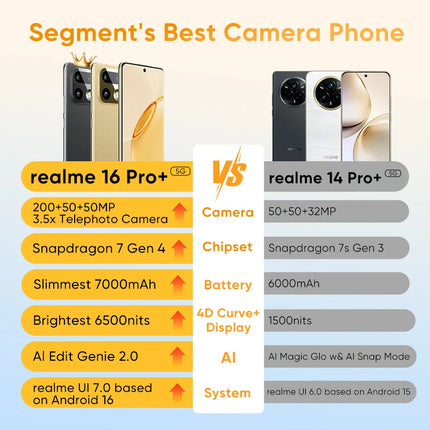 16 Pro+ 5G Smartphone 200MP OIS Kamera Snapdragon 7 Gen 4 6,8'' AMOLED 144Hz Curved Display 7000mAh 80W